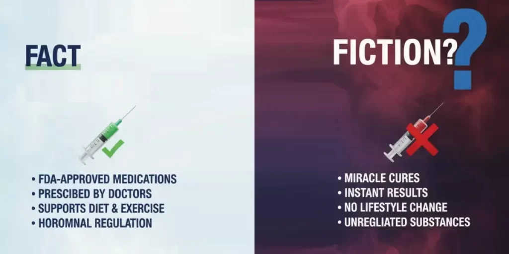 weight loss injection myths